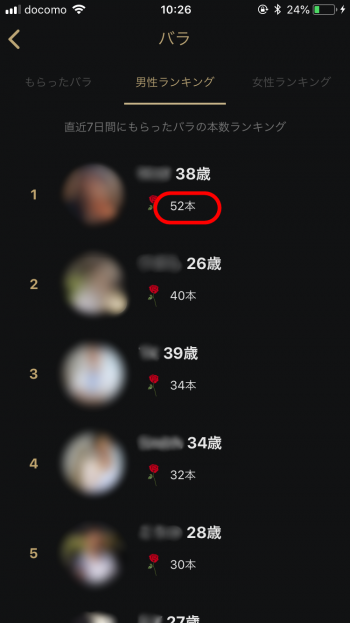 東カレデート　バラランキング